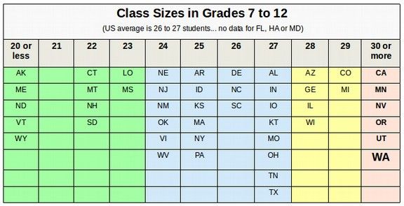 smaller-class-sizes-and-better-student-outcomes