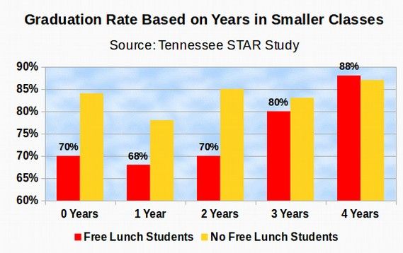 The Best Class Size for Maximum Student Performance