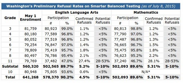 opt out table