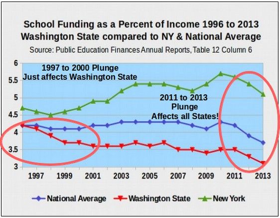 school funding chart revised