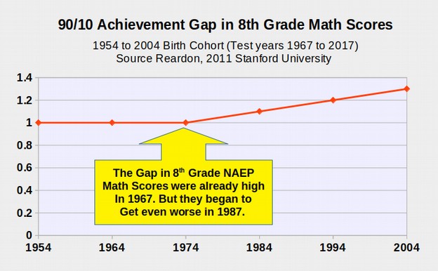 Meet The New Washington School Assessment Scam